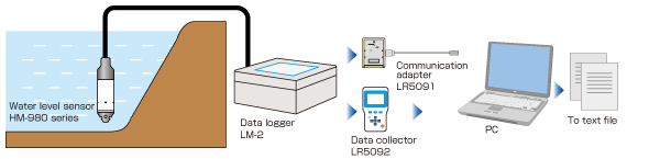 System example