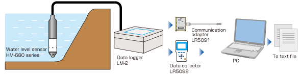 System example