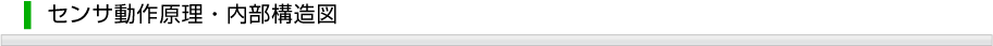 センサ動作原理・内部構造図