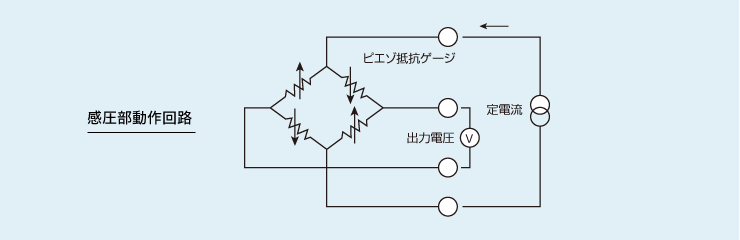 動作回路