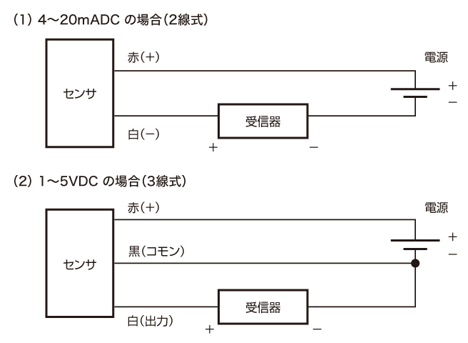 配線図