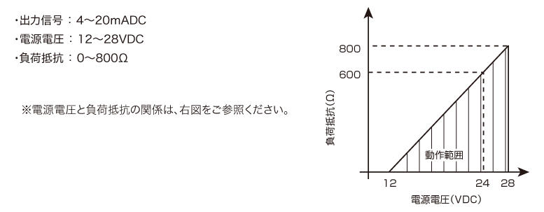 負荷抵抗表