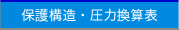 保護構造・圧力換算表