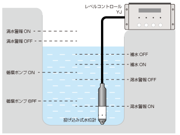 システム例