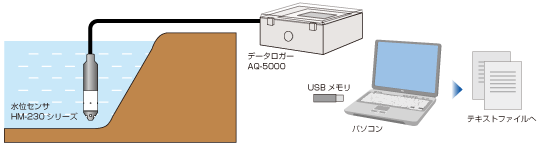 システム例