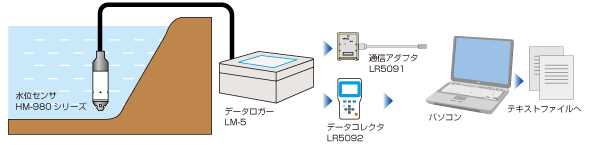 系统示例