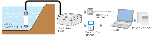 システム例