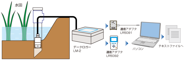 システム例