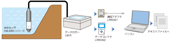 系统示例