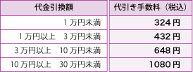 代引き手数料